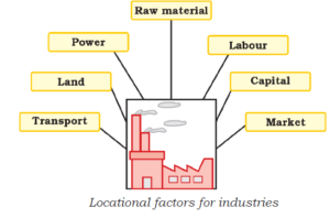 Location factors for industries 